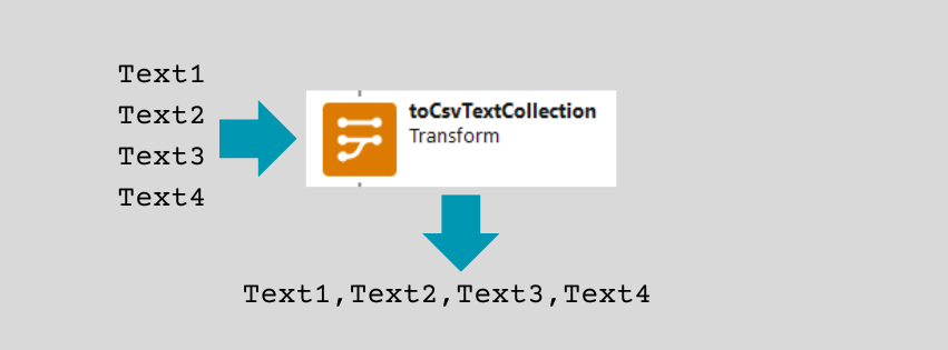 The .csv Challenge