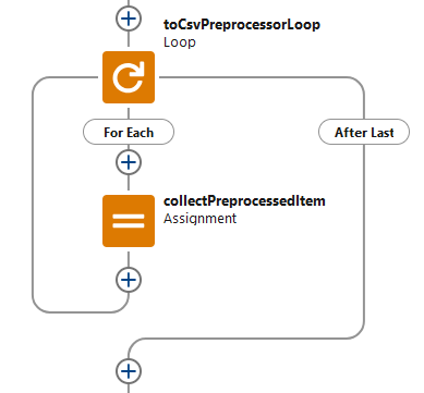 Loop through text collection