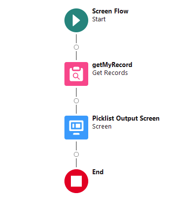Basic Scenario Flow