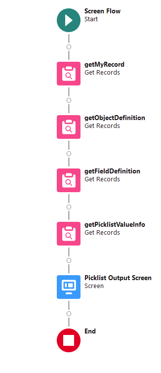Flow with PicklistValueInfo